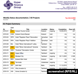 Hyper Finance Group лойиҳалари орасида Тошкентдаги уй ва вилла қурилиши ҳам бор; ҳужжатларда унинг “инвестор Б” учун қурилаётгани қайд этилган. Манбанинг айтишича, бу ерда Ҳабибула Абдуқодирнинг ўзи назарда тутилмоқда.