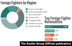 Soufan Groupнинг 2015 йил, декабрида эълон қилинган ҳисоботидан.