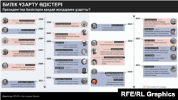 Билік ұзарту әдістері. (Суреттің үстінен бассаңыз үлкейеді)