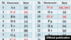 Қазақ тілінің латын графикасындағы әліпбиінің апострофты нұсқасы