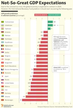 INFOGRAPHIC: Not-So-Great GDP Expectations