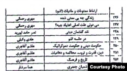 A fragment of an official list of books banned in Iran