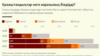 Kazakhstan protests infographics 03